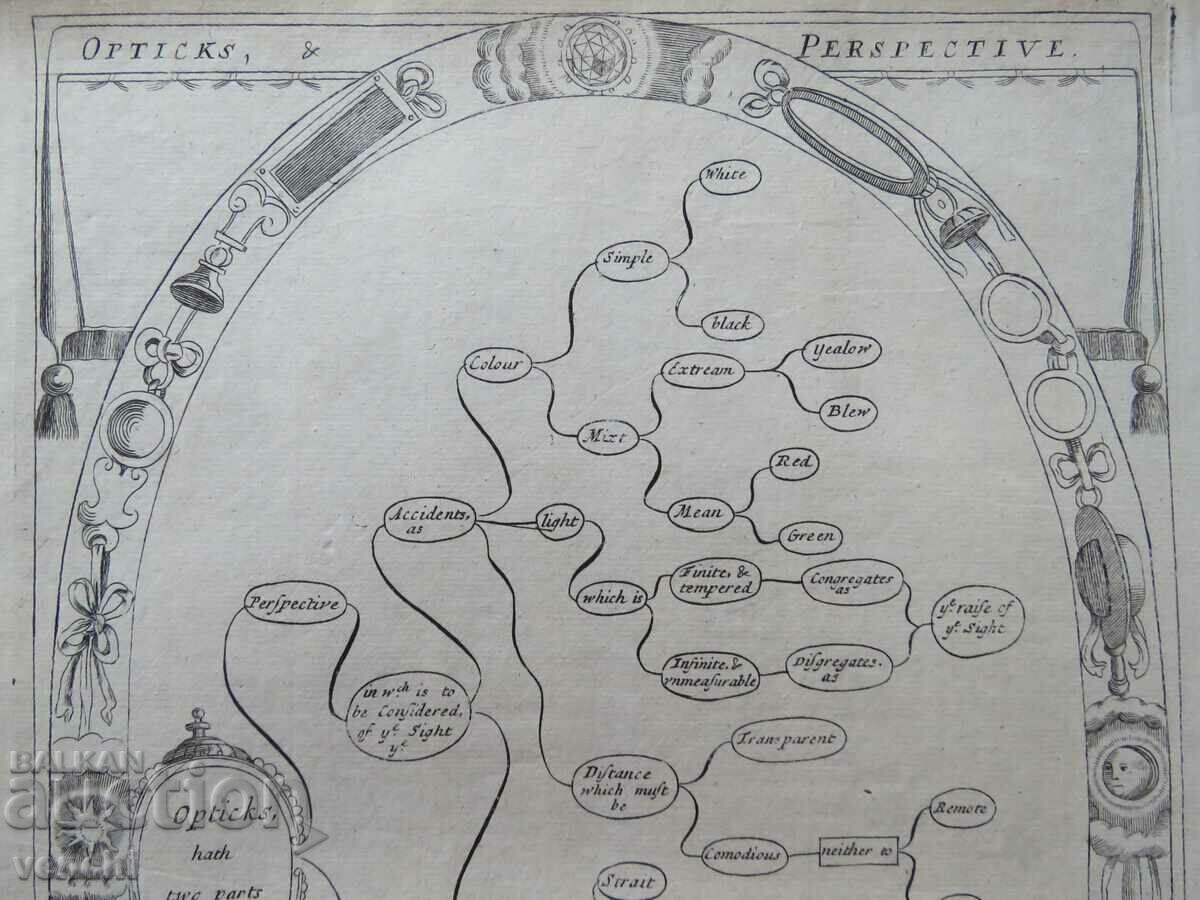 1686 - ENGRAVING - Optics and Perspective - ORIGINAL with price 39.99 BGN | € 20.45 1686 - ENGRAVING - Optics and Perspective - ORIGINAL with price 39.99 BGN | € 20.45