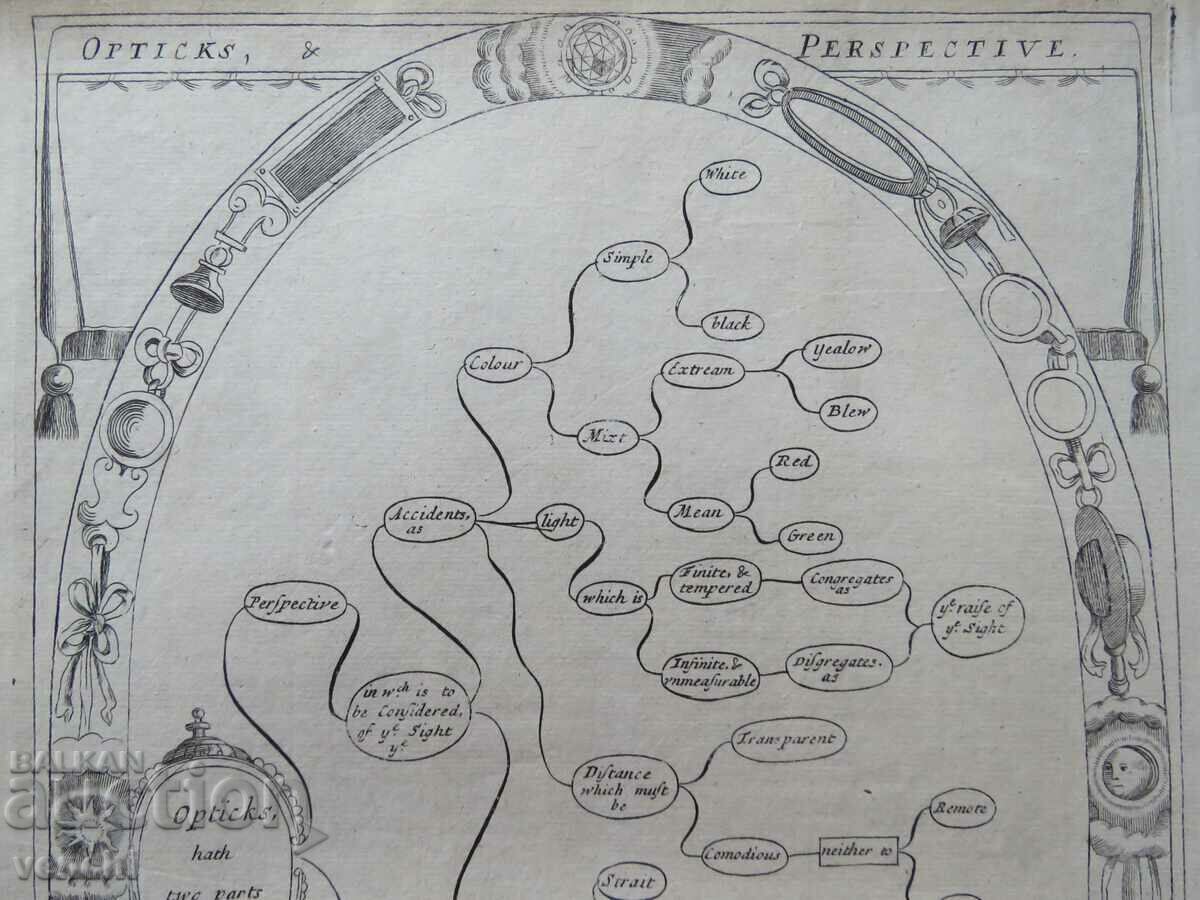 1686 - GRAVURA - Optica si Perspectiva - ORIGINAL cu preț € 19.99 | 39.10 BGN