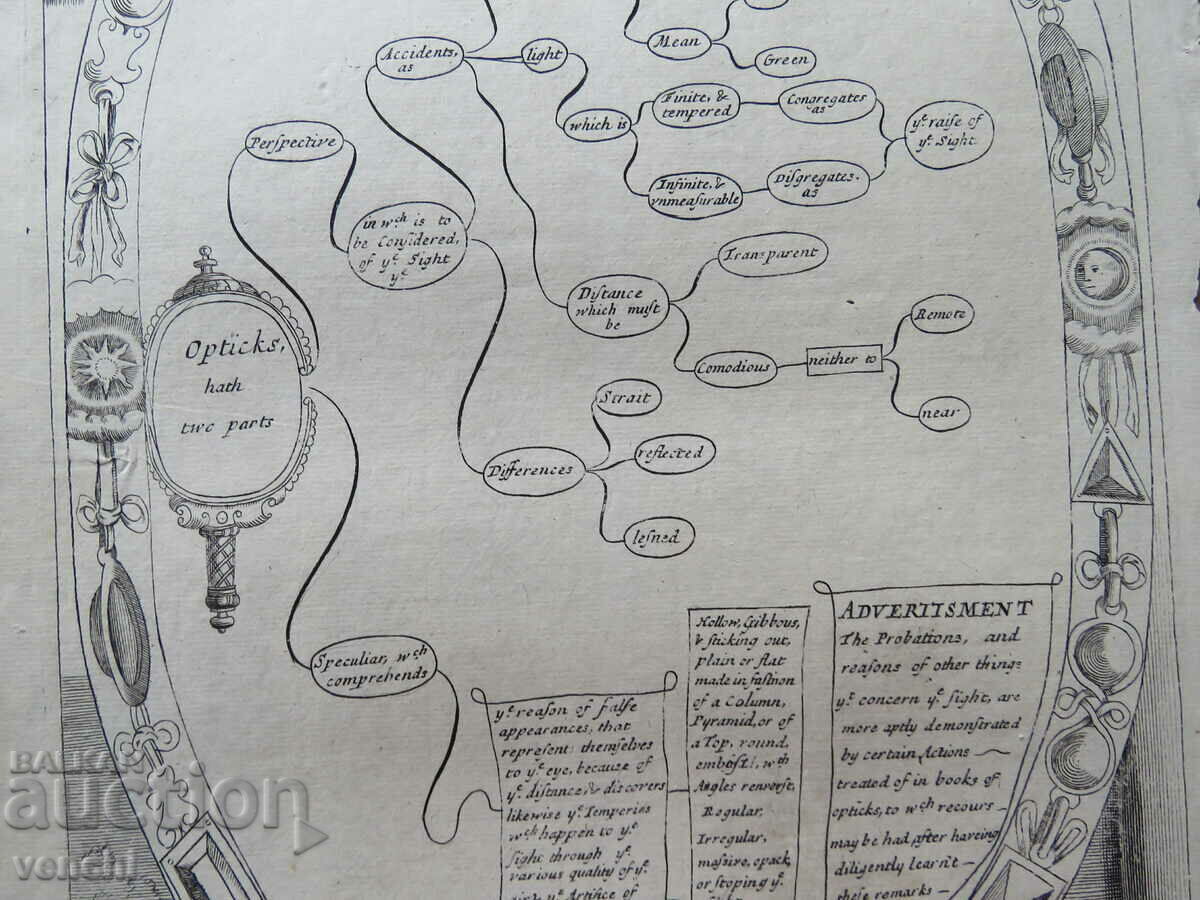 Licitație 1686 - GRAVURA - Optica si Perspectiva - ORIGINAL