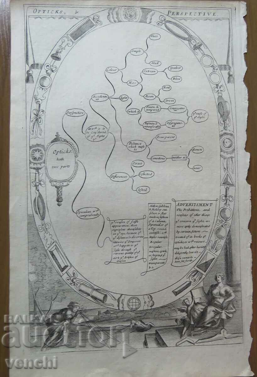 1686 - GRAVURA - Optica si Perspectiva - ORIGINAL