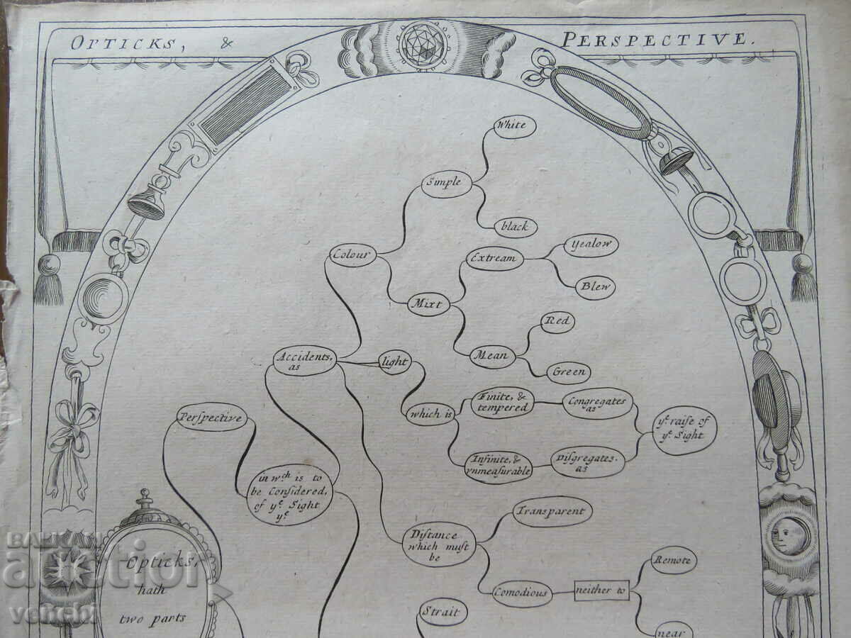 1686 - GRAVING - Optics and Perspective - ORIGINAL με τιμή 39.99 BGN | € 20.45 1686 - GRAVING - Optics and Perspective - ORIGINAL με τιμή 39.99 BGN | € 20.45
