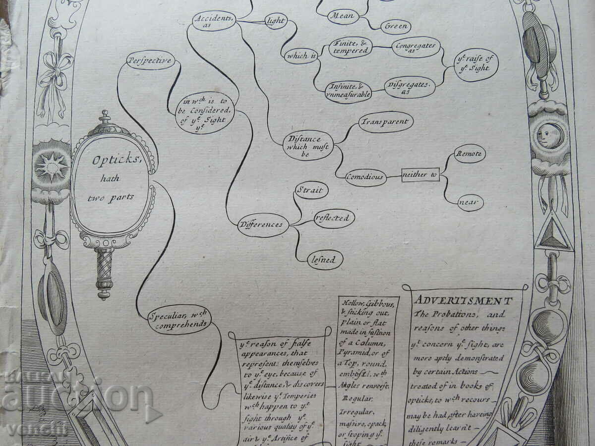 Δημοπρασία 1686 - GRAVING - Optics and Perspective - ORIGINAL Δημοπρασία 1686 - GRAVING - Optics and Perspective - ORIGINAL
