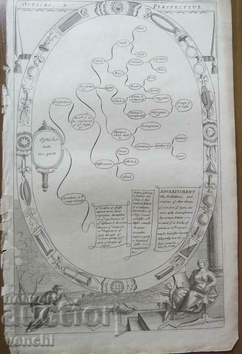 1686 - GRAVING - Optics and Perspective - ORIGINAL