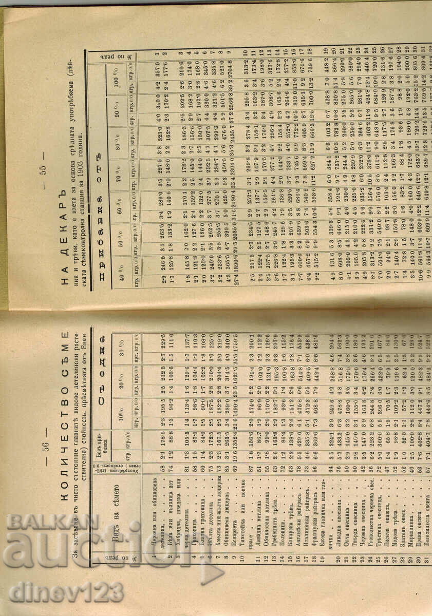 Delivery of FORAGE GRASS BLENDS - DR. THEODORE CAVALIERO VON WEINZ Delivery of FORAGE GRASS BLENDS - DR. THEODORE CAVALIERO VON WEINZ