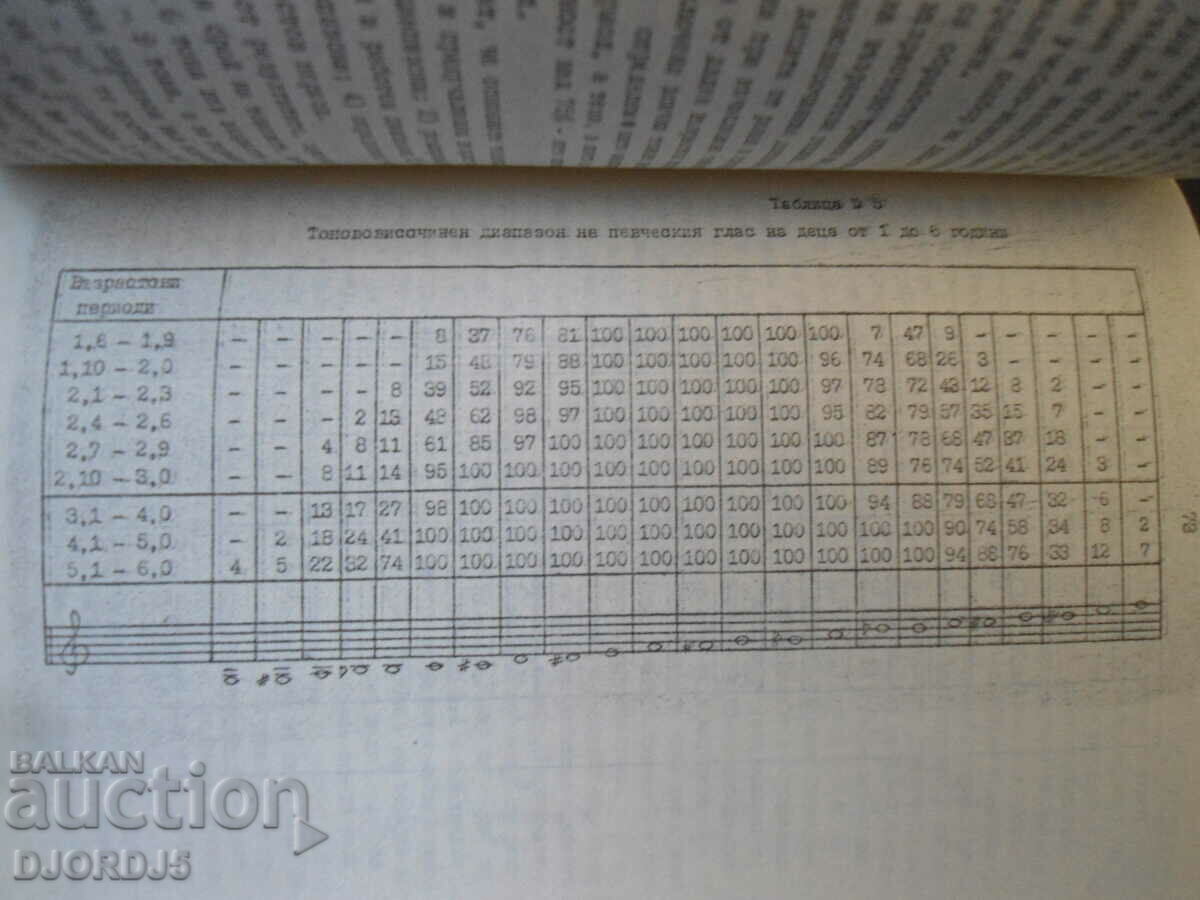 Auction Vocal development and upbringing of children Auction Vocal development and upbringing of children