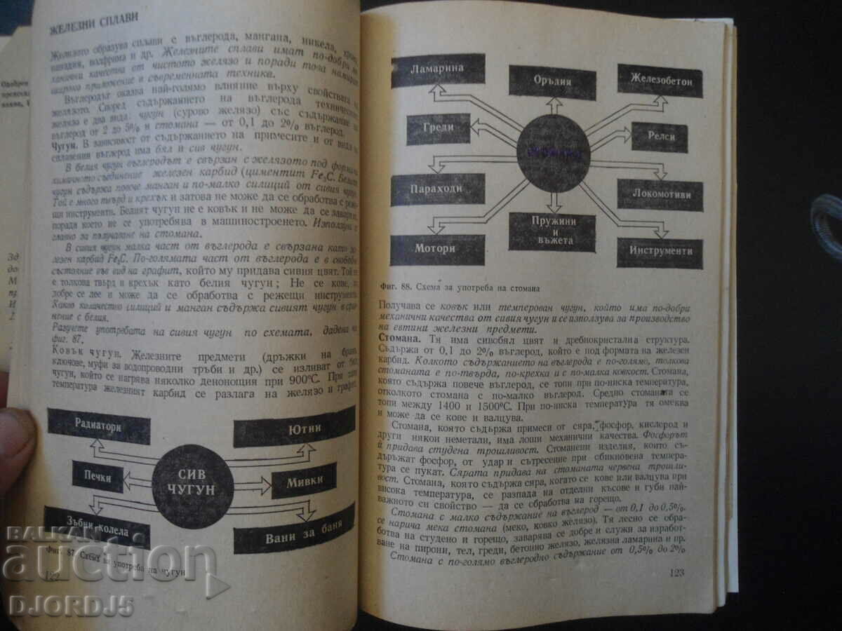 Auction CHEMISTRY for 1 course at technical schools Auction CHEMISTRY for 1 course at technical schools