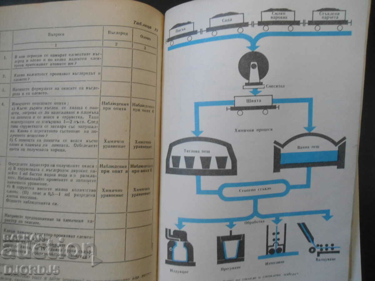 Delivery of CHEMISTRY for 1 course at technical schools Delivery of CHEMISTRY for 1 course at technical schools