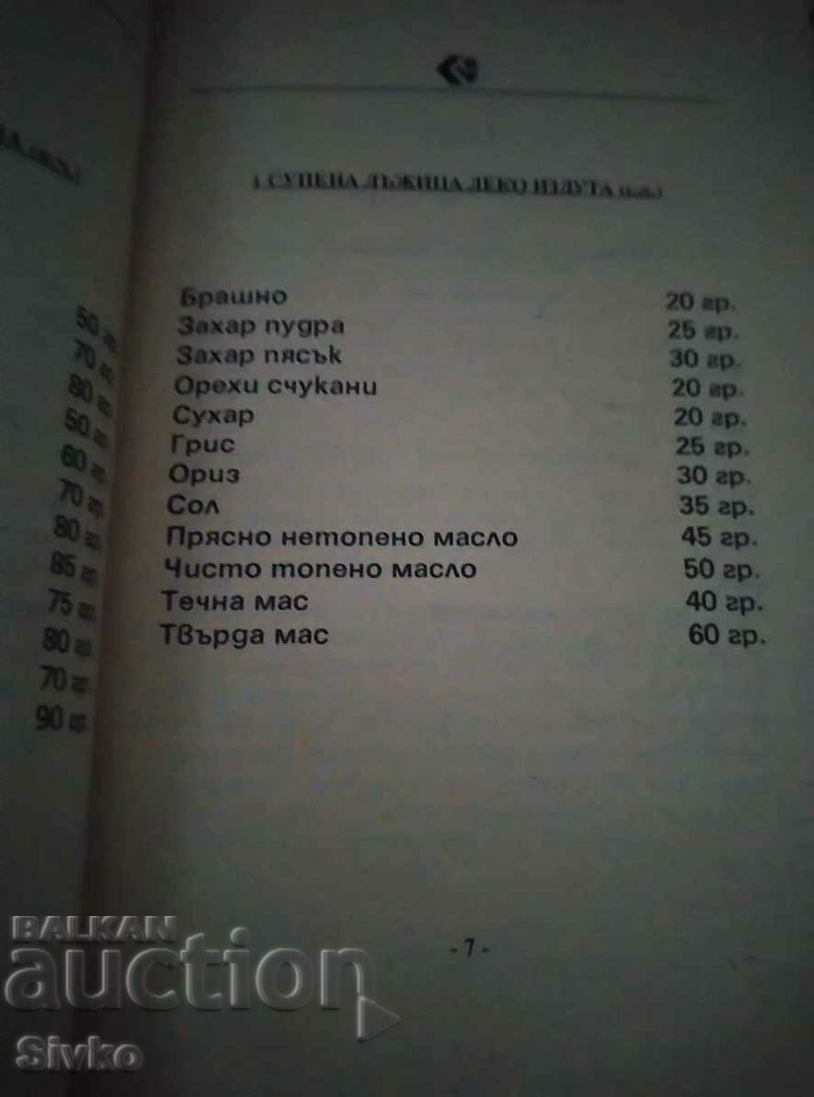 Κέικ και cupcakes με τιμή 1.99 BGN | € 1.02 Κέικ και cupcakes με τιμή 1.99 BGN | € 1.02