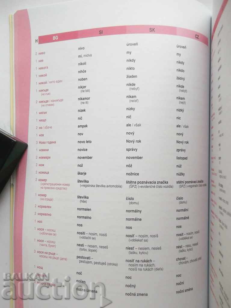 Delivery of Multilingual Learning Dictionary for Tourism Purposes 2008.