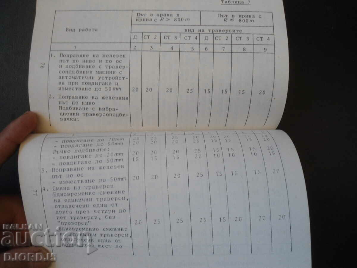 Auction  TECHNICAL STANDARDS for device, construction and repair...