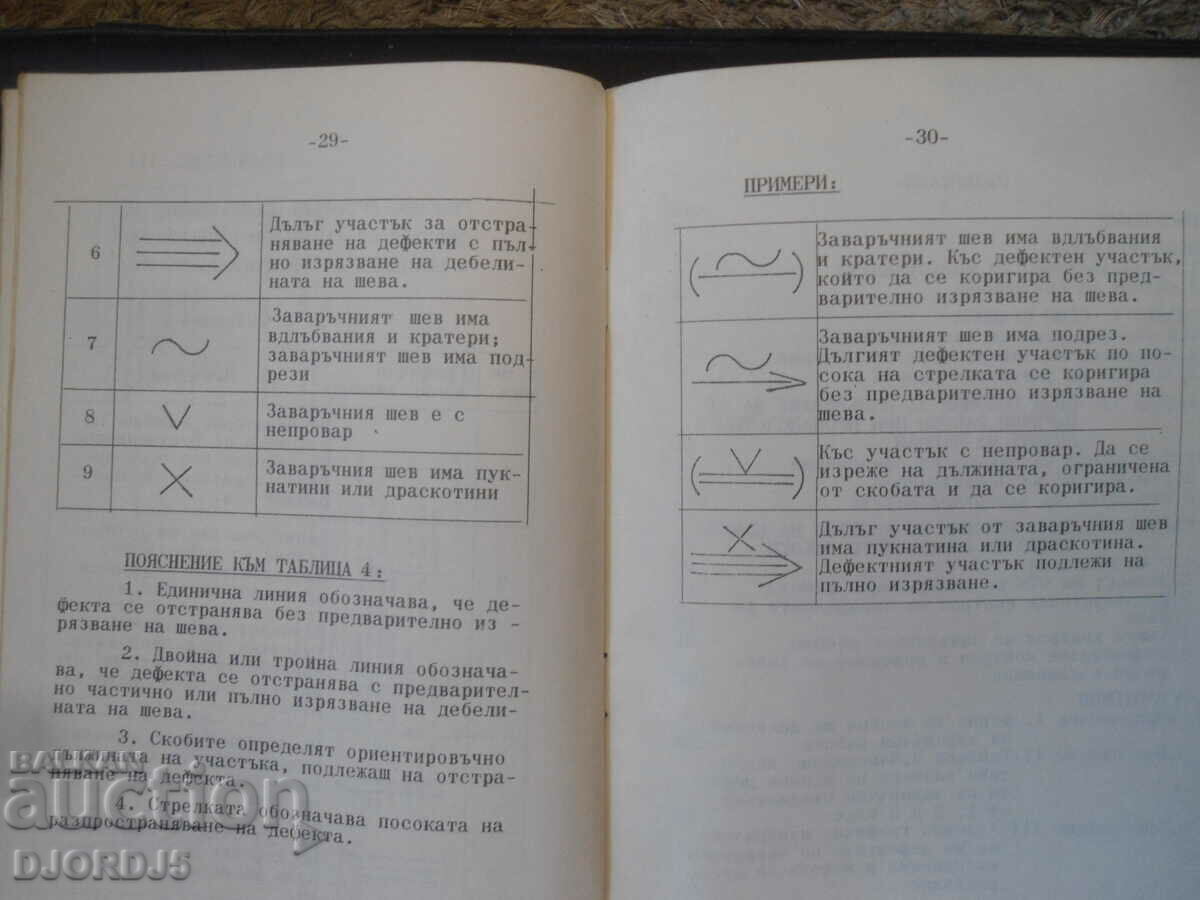 Delivery of INSTRUCTION for control and acceptance of welding works... Delivery of INSTRUCTION for control and acceptance of welding works...