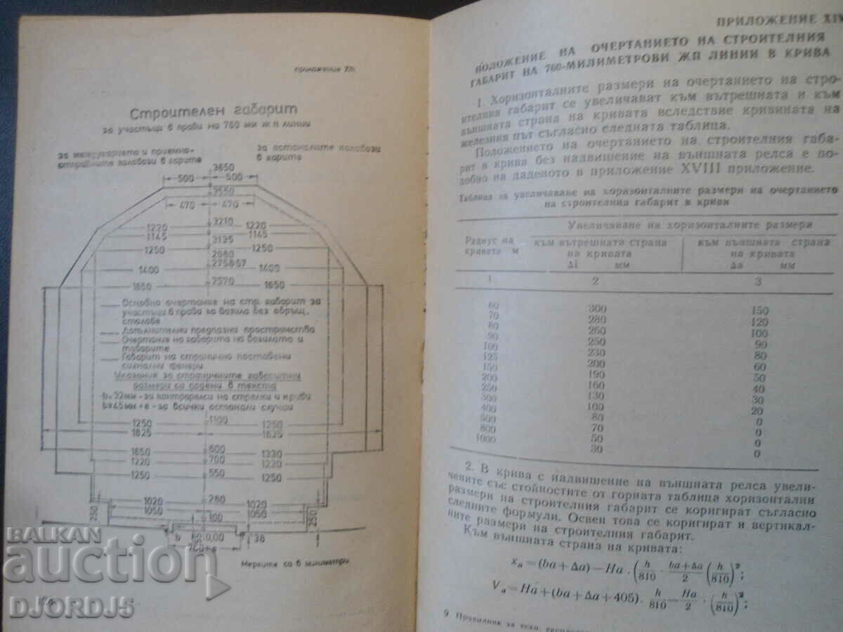 Auction RULES for technical operation of railways in NRB Auction RULES for technical operation of railways in NRB
