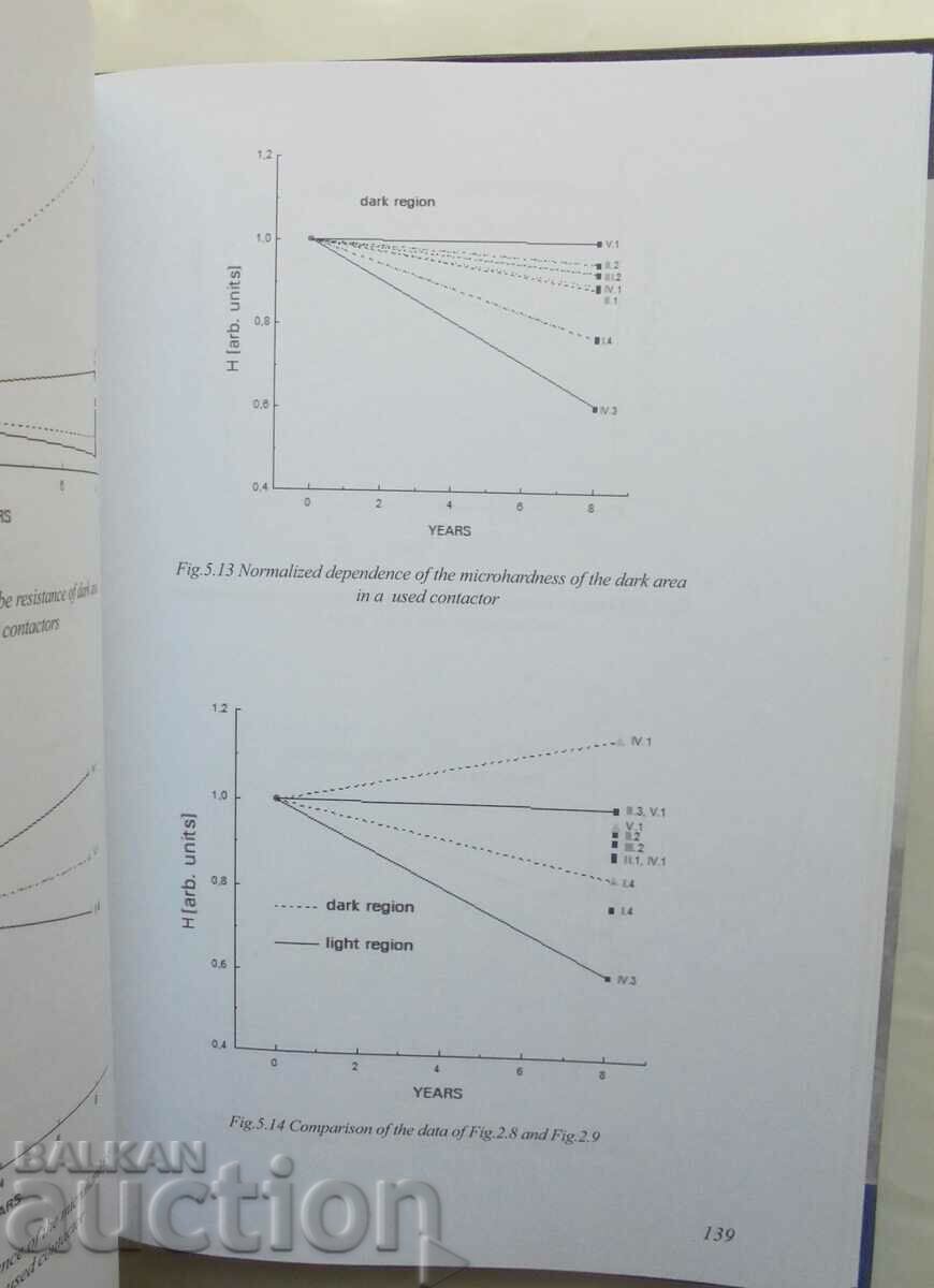 Delivery of electronic equipment of NPP - Angel Popov 2014 NPP Delivery of electronic equipment of NPP - Angel Popov 2014 NPP