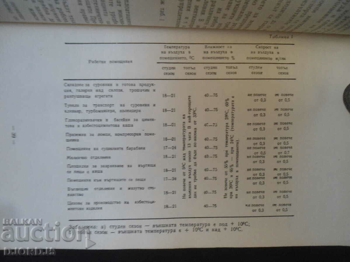Delivery of REGULATION on safety... cement and asbestos-cement... Delivery of REGULATION on safety... cement and asbestos-cement...