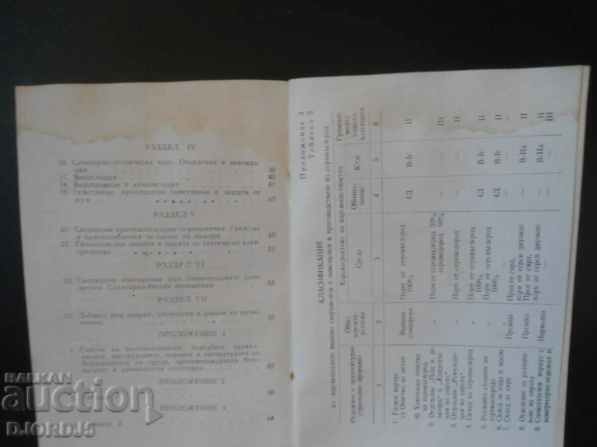 Auction INSTRUCTION on safety. of labor in production of carbon disulfide Auction INSTRUCTION on safety. of labor in production of carbon disulfide