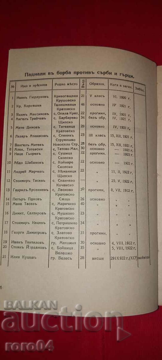 Аукцион СБОРНИК ИЛИНДЕН 1903 - 1924 г. - ВМРО