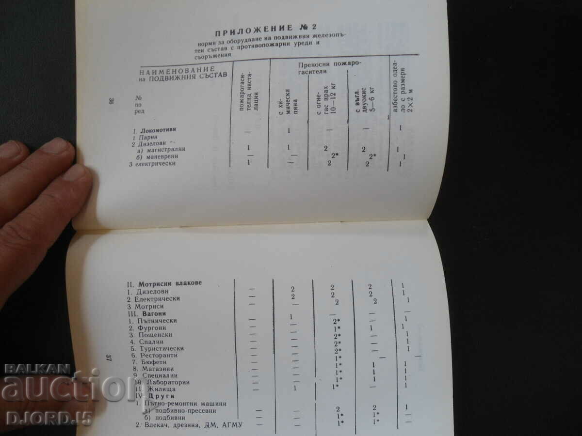 INSTRUCTION for extinguishing fires in rolling stock - 5 INSTRUCTION for extinguishing fires in rolling stock - 5
