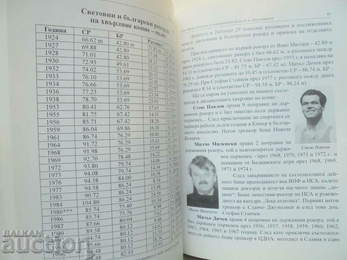 Delivery of World records and Olympic Konstantin Zhalov 2013 autograph Delivery of World records and Olympic Konstantin Zhalov 2013 autograph