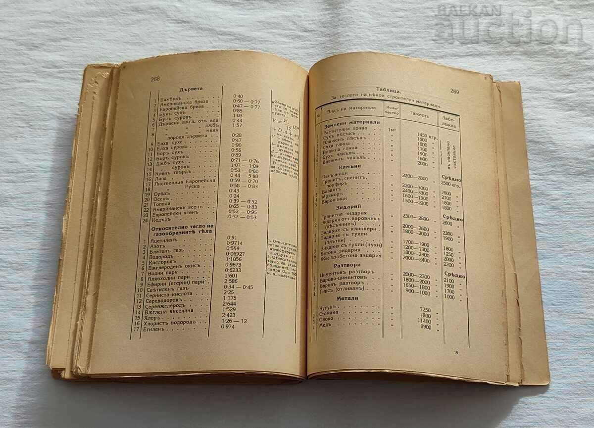 TACTICAL-TECHNICAL REFERENCE ARMY 1936 - 6 TACTICAL-TECHNICAL REFERENCE ARMY 1936 - 6