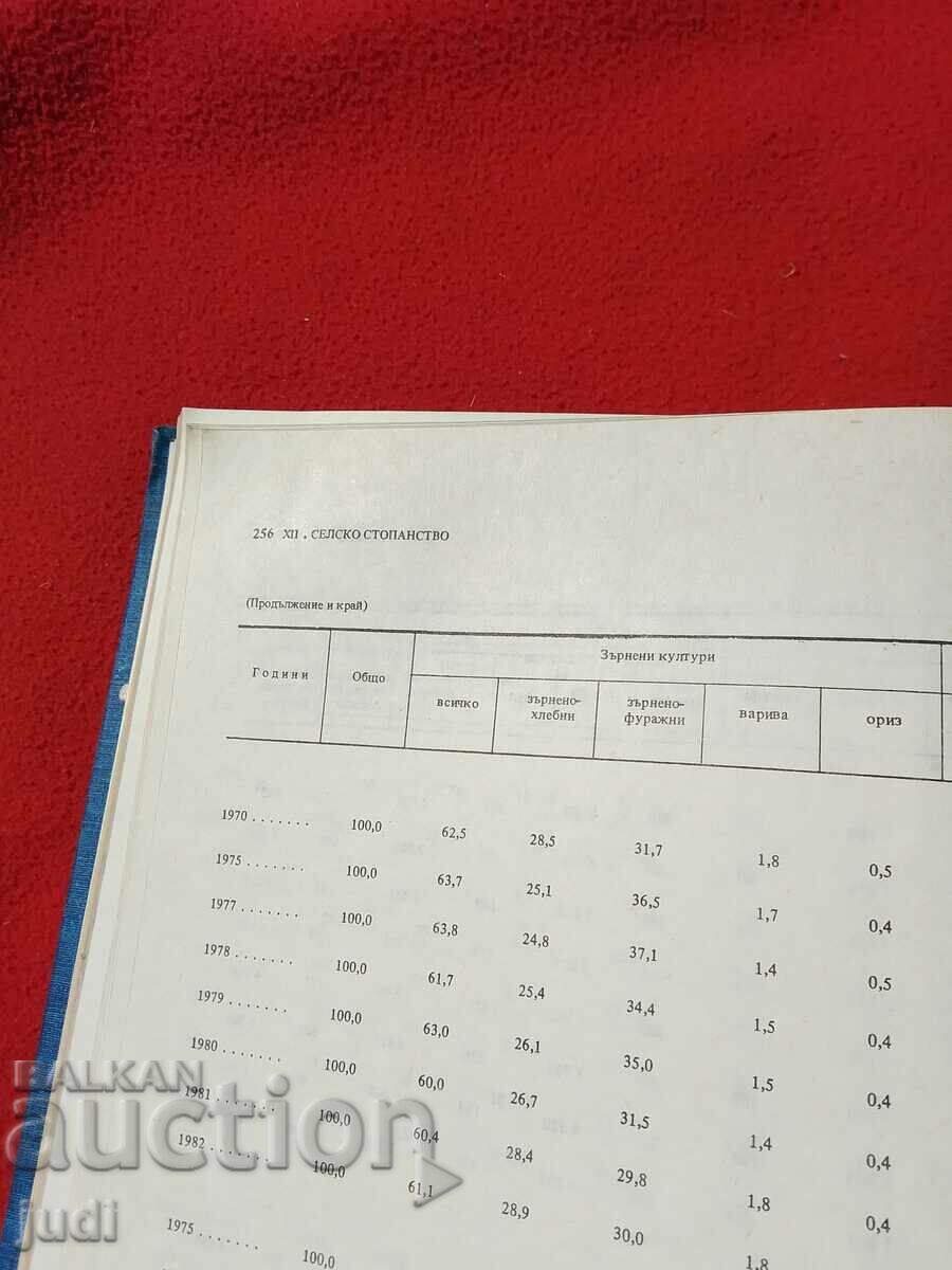Delivery of Statistical Yearbook 1983 Delivery of Statistical Yearbook 1983