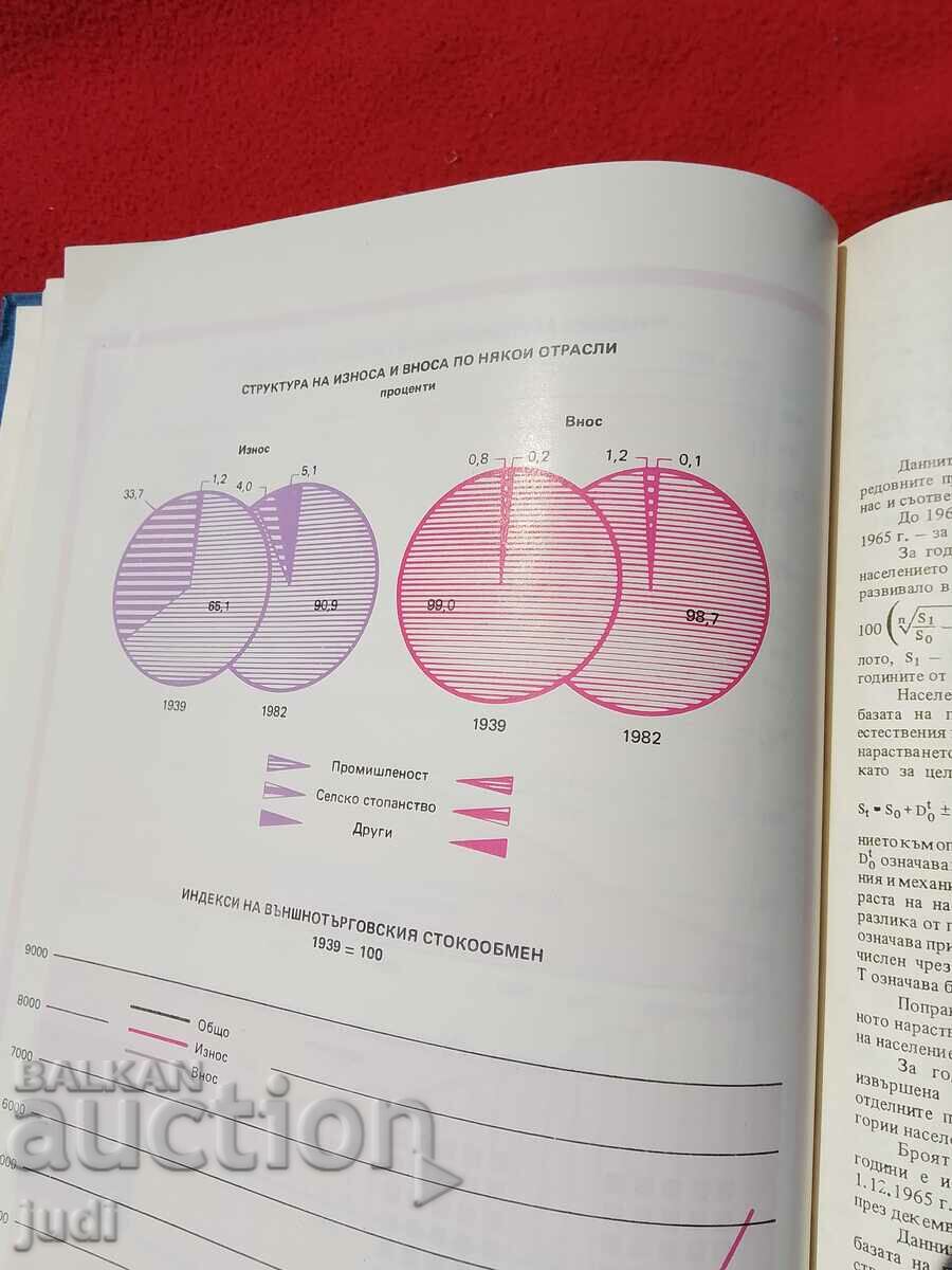 Statistical Yearbook 1983 - 5 Statistical Yearbook 1983 - 5