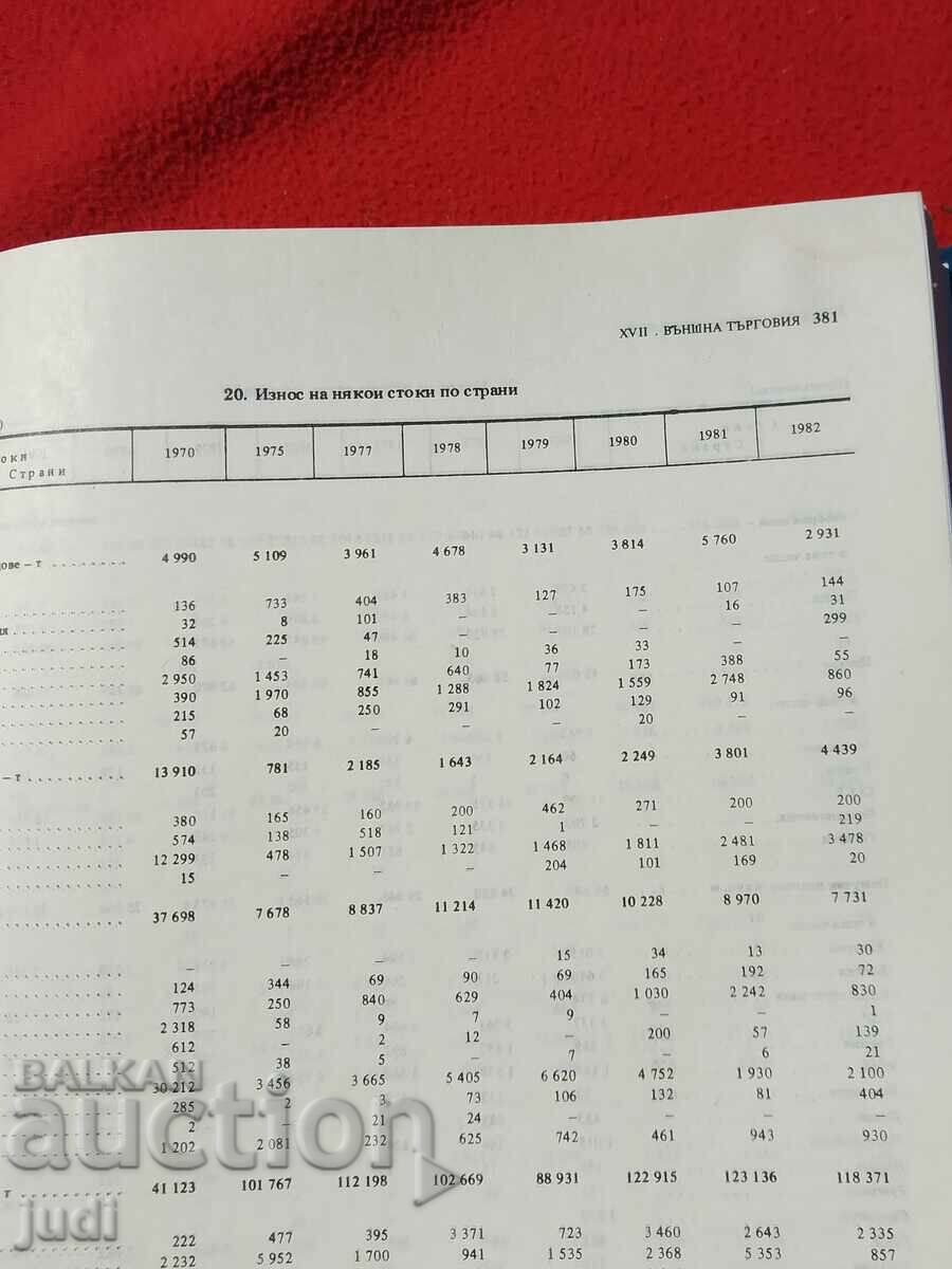 Statistical Yearbook 1983 - 6 Statistical Yearbook 1983 - 6