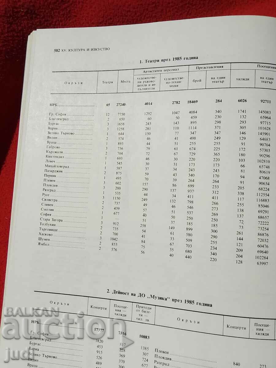 Licitație Anuarul Statistic 1986