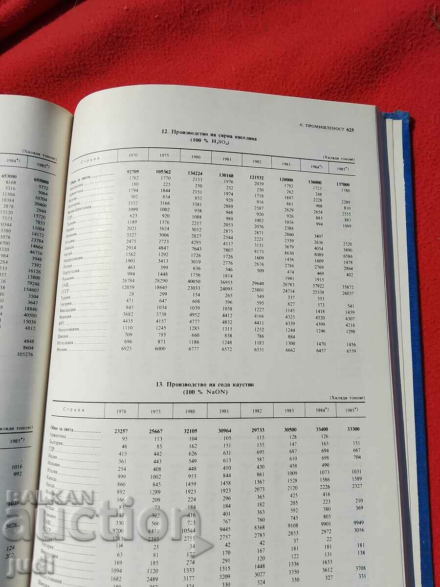 Livrarea Anuarul Statistic 1986