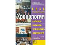 КНСБ след четвъртия конргрес. Хронология