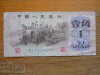 1 Zhao 1962 - China ( F )