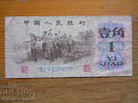 1 Zhao 1962 - China ( F )