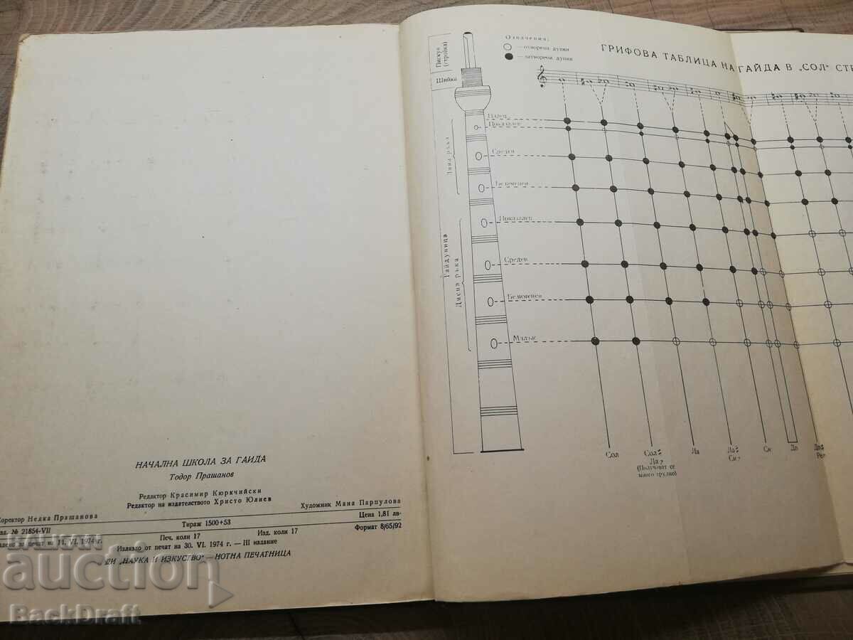 Delivery of 1974 Book Guide Primary School for Bagpipes, Circulation 1500 Delivery of 1974 Book Guide Primary School for Bagpipes, Circulation 1500