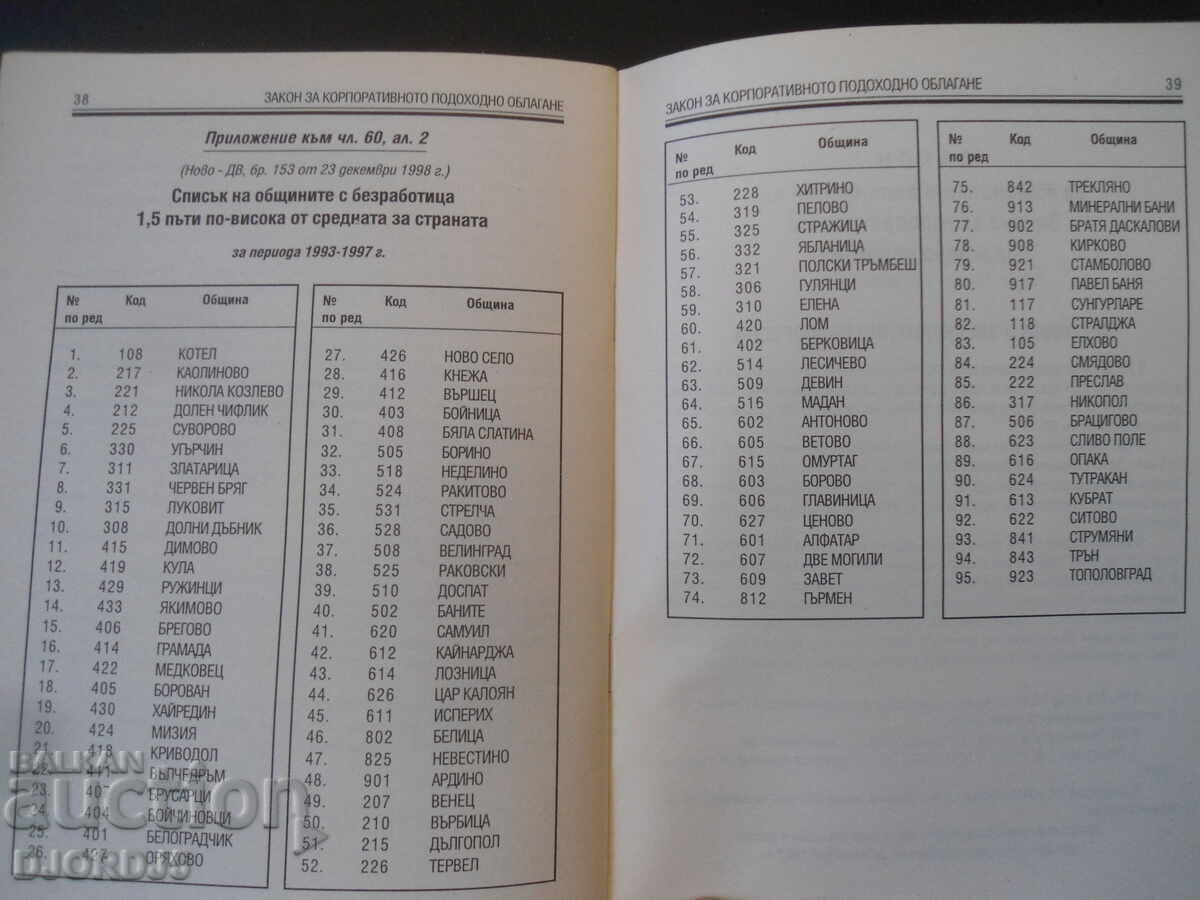 Corporate Income Tax Law - 5 Corporate Income Tax Law - 5