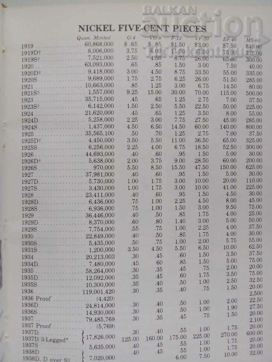 Ghid de buzunar al monedelor americane 1981 - 5 Ghid de buzunar al monedelor americane 1981 - 5