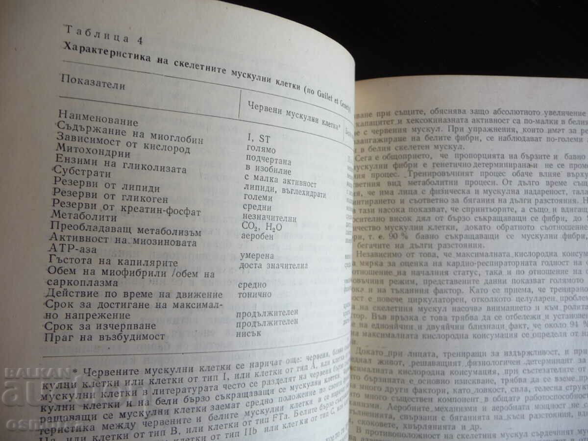 Auction Sports medicine Textbook for students of medicine muscles forces Auction Sports medicine Textbook for students of medicine muscles forces