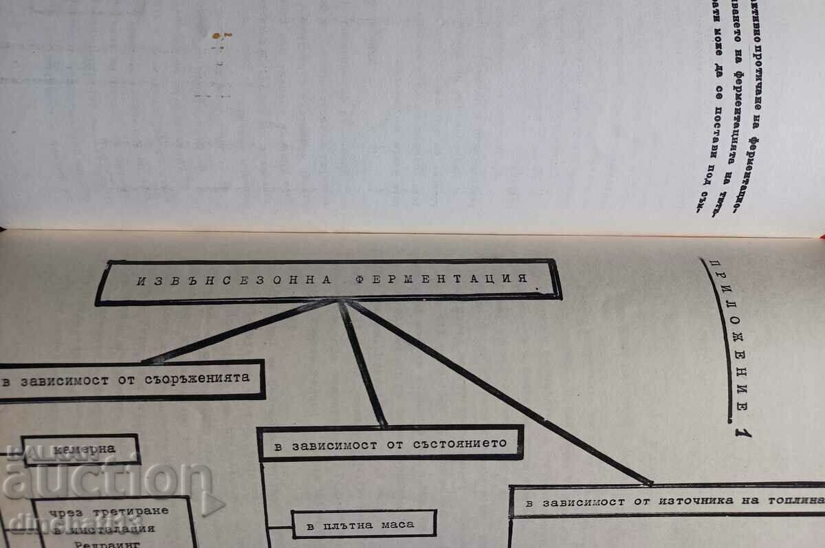 Tobacco production and export of tobacco products. Tobacco - 6 Tobacco production and export of tobacco products. Tobacco - 6