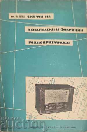 Σχέδια ερασιτεχνικών και εργοστασιακών...-Ιβάν Πετρόφ