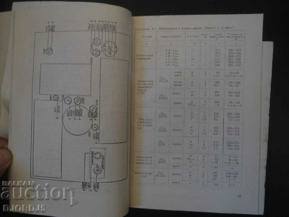 Auction Detection and repair of damage in television. receivers Auction Detection and repair of damage in television. receivers