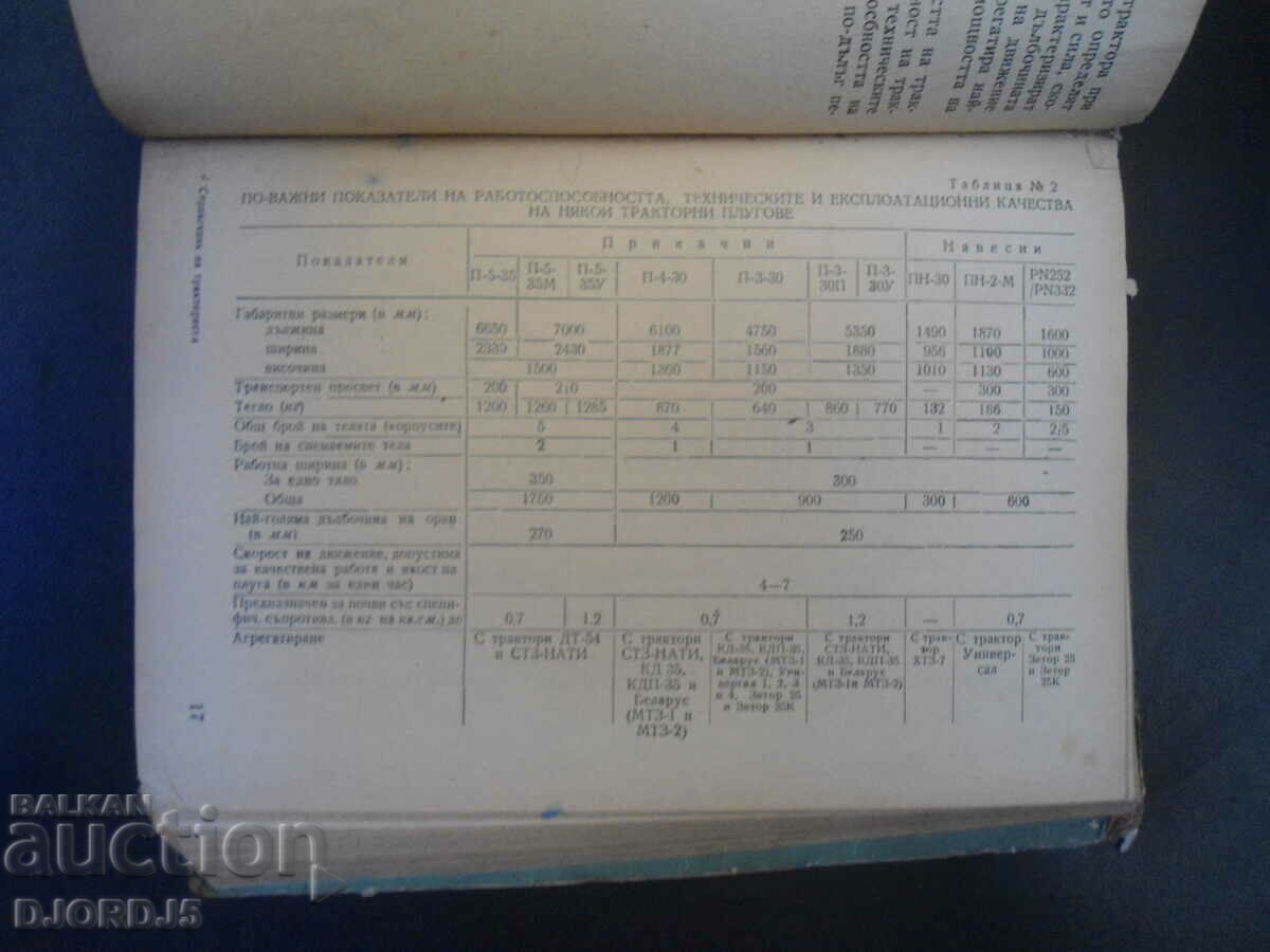 Εγχειρίδιο χειριστή τρακτέρ με τιμή 7.00 BGN | € 3.58 Εγχειρίδιο χειριστή τρακτέρ με τιμή 7.00 BGN | € 3.58