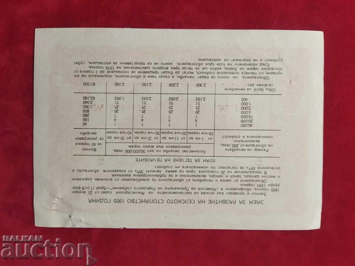 Auction Title IX Action 3 Agricultural Development Loan 40 Auction Title IX Action 3 Agricultural Development Loan 40
