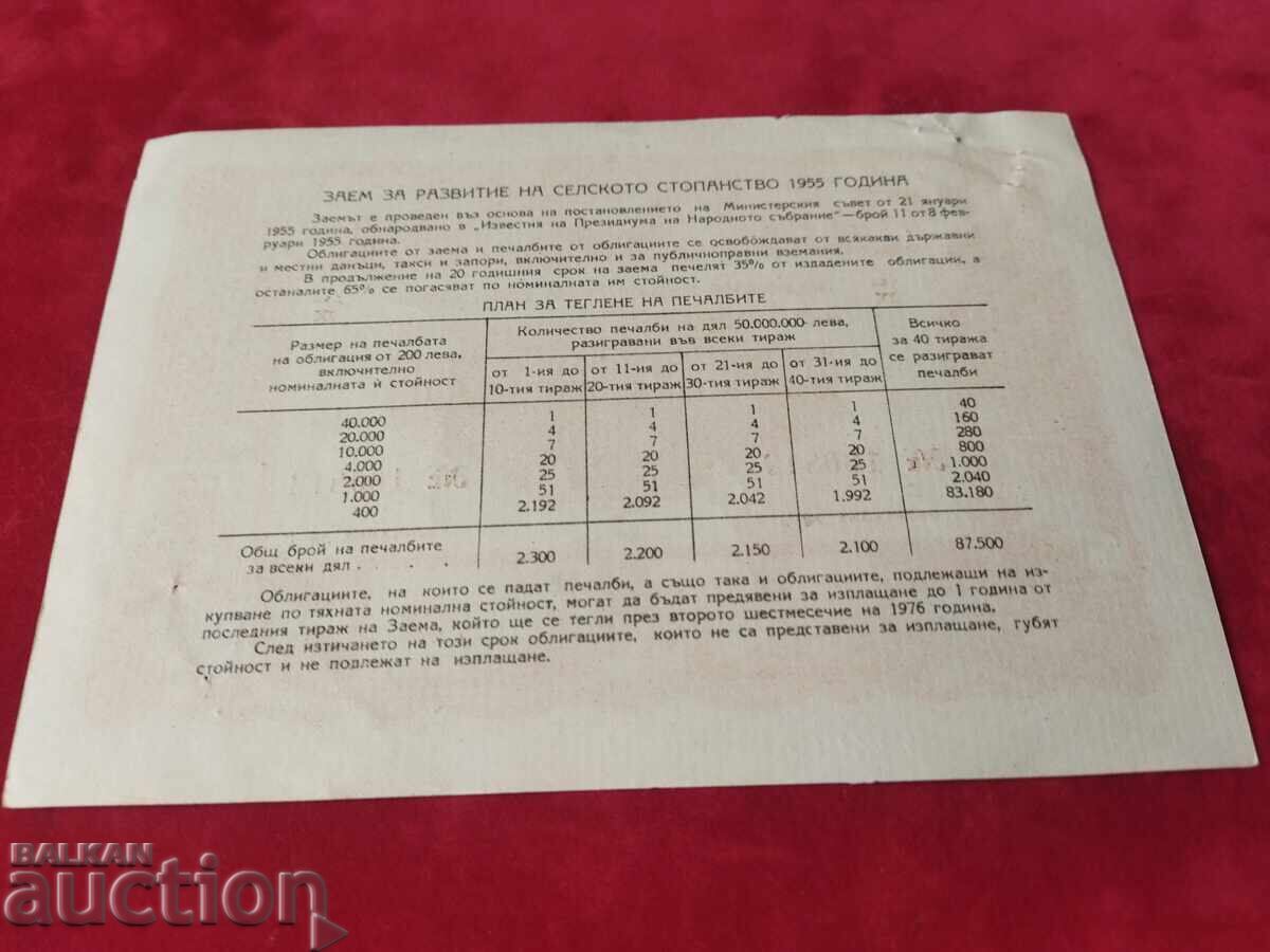 Delivery of Title IX Action 3 Agricultural Development Loan 40 Delivery of Title IX Action 3 Agricultural Development Loan 40