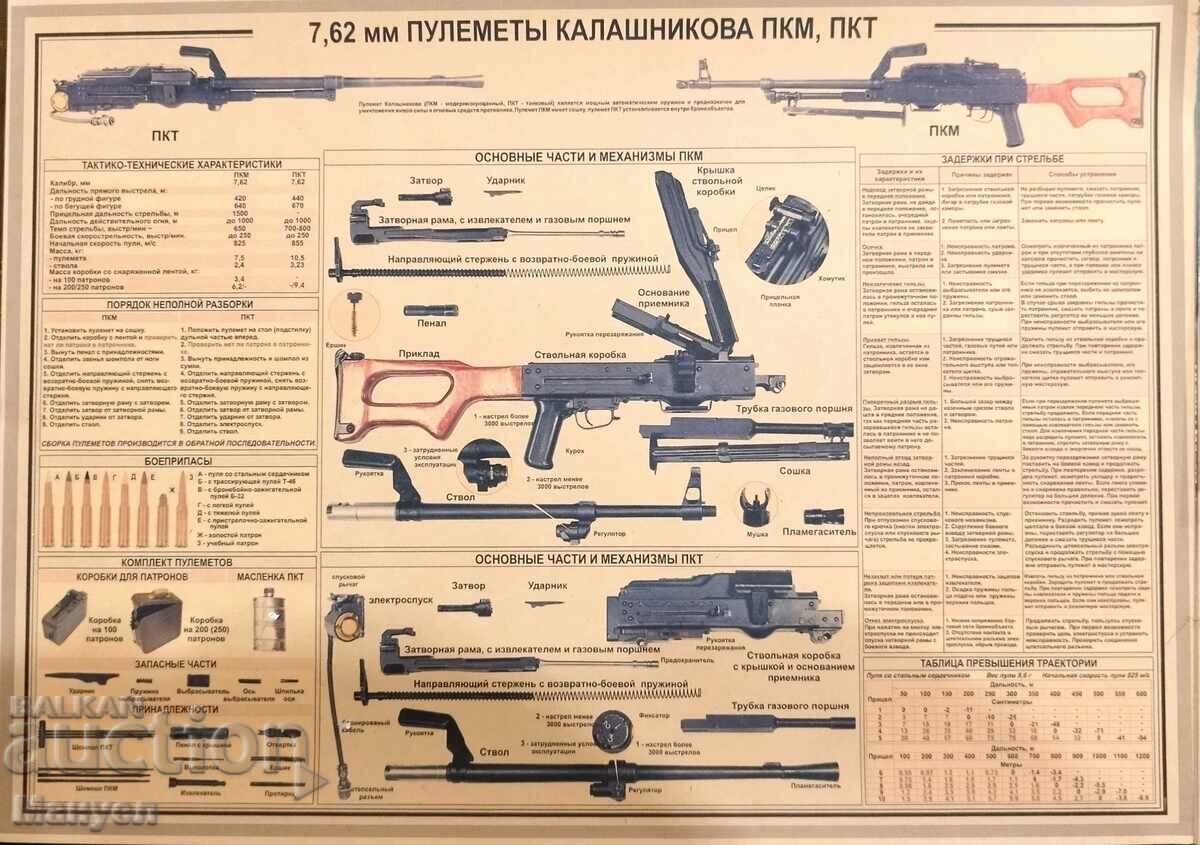 Старо  военно учебно помагало, схема на ПКМ,ПКТ.