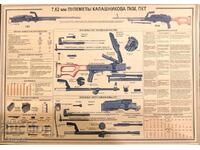 Old military teaching aid, scheme of PKM, PKT.