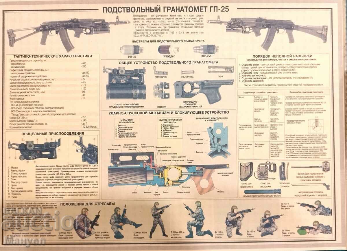 Старо  военно учебно помагало, схема на ГП - 25.