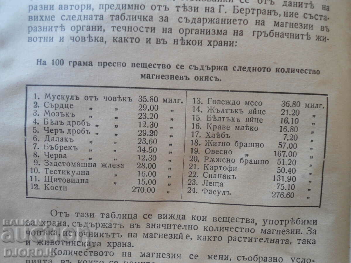 Auction MAGNESIUM and LIFE, Asene Hadjiolovu, 1934. Auction MAGNESIUM and LIFE, Asene Hadjiolovu, 1934.