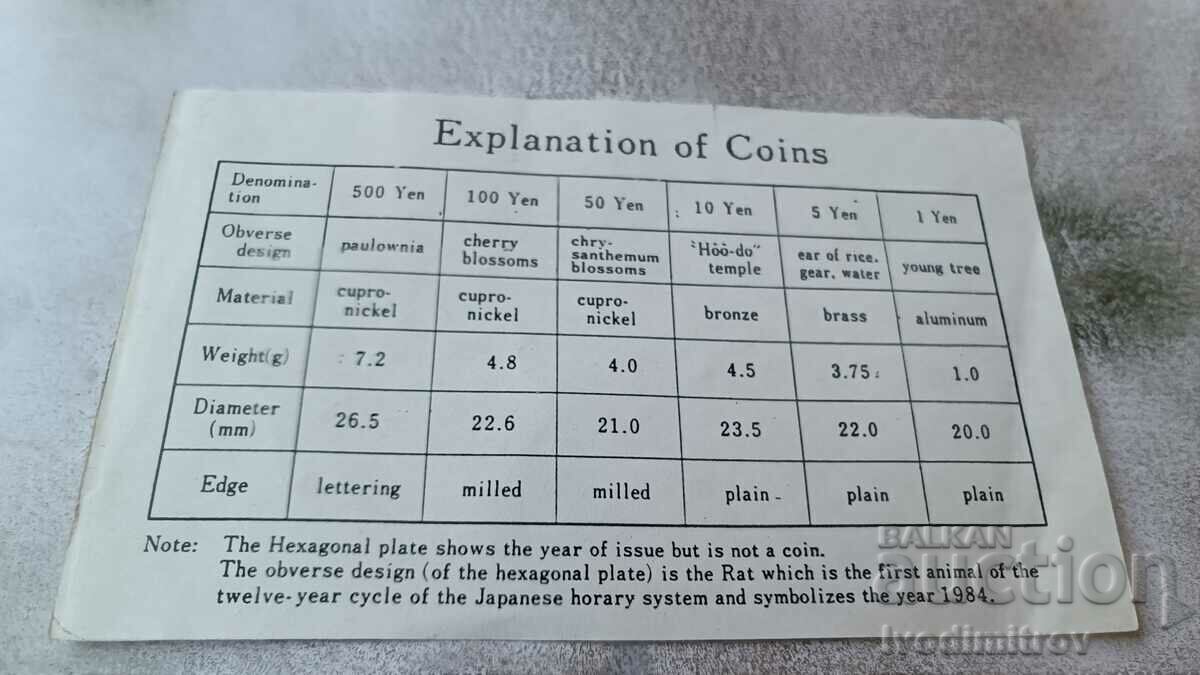 Auction Japan Coin Set 1994 Auction Japan Coin Set 1994
