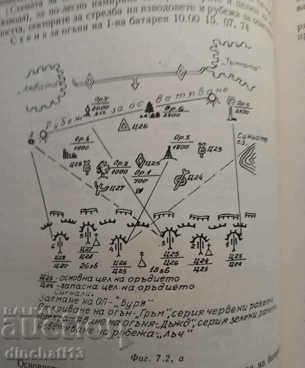 Auction Firing and fire control of ground artillery Auction Firing and fire control of ground artillery