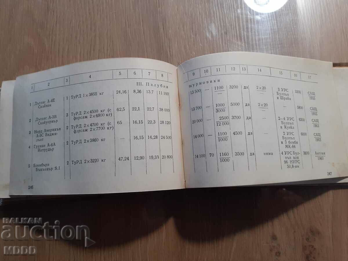 Delivery of Old Military Directory Delivery of Old Military Directory