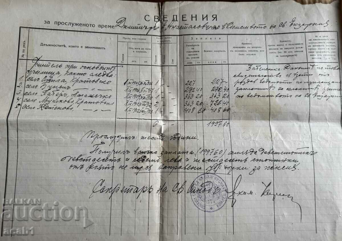 Teacher Certificates Macedonia Western Suburbs with price 34.99 BGN | € 17.89 Teacher Certificates Macedonia Western Suburbs with price 34.99 BGN | € 17.89