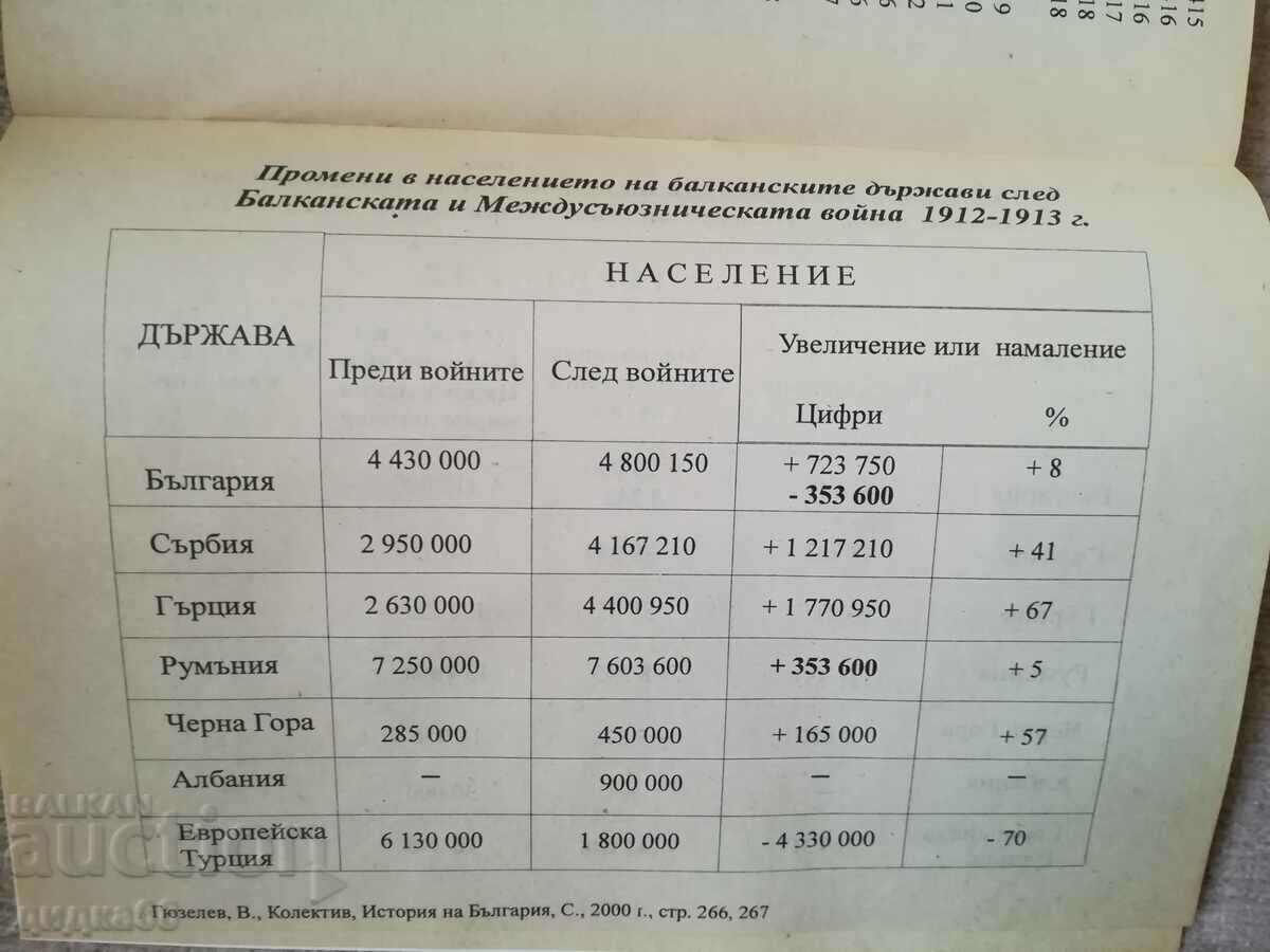 Войните на българската войска през вековете / Г.Казанджиев - 7 Войните на българската войска през вековете / Г.Казанджиев - 7